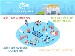 Phần Mềm Quản Lý Bán Hàng DAS